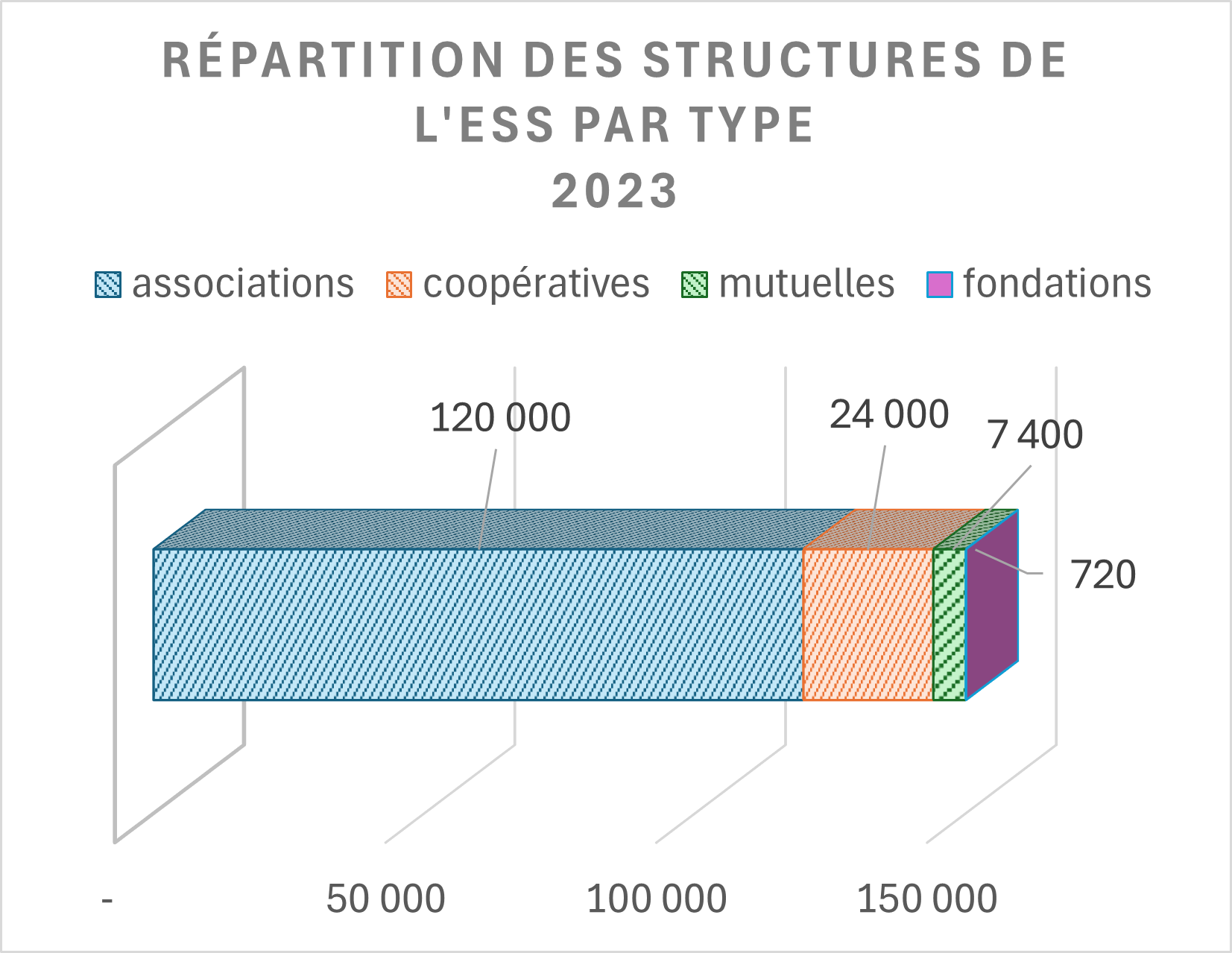 image répartition structures